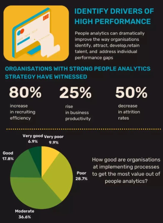 anaytics and tech support in dubai, analytics and tech support service in dubai