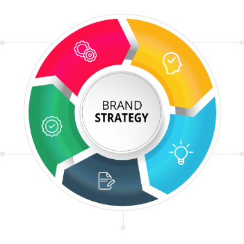 branding agency in dubai, branding companies in dubai, branding in dubai, creative agency in dubai