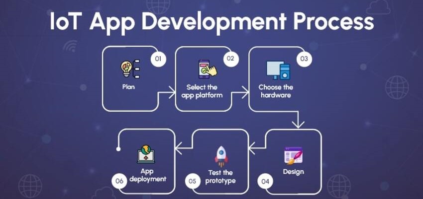Development Image