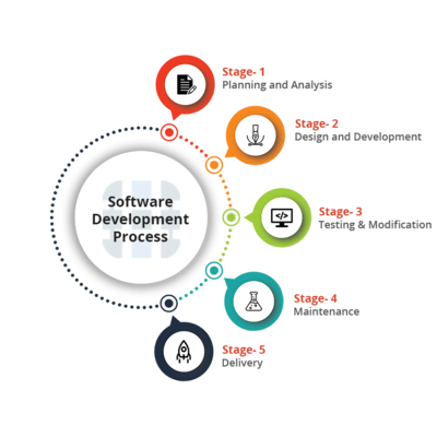 Development Image