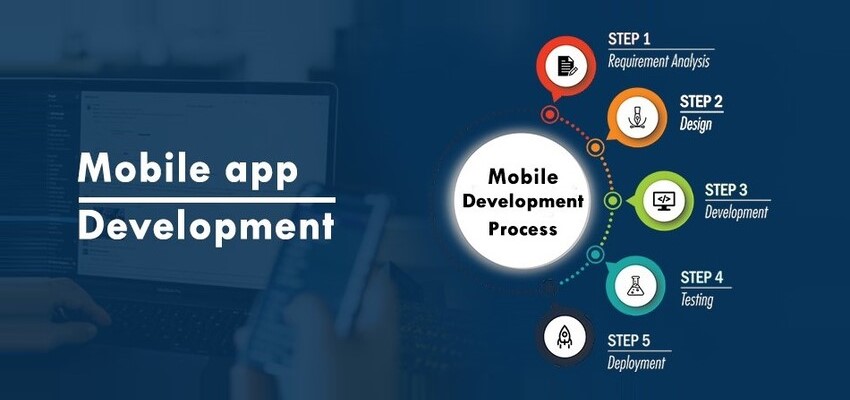 Development Image